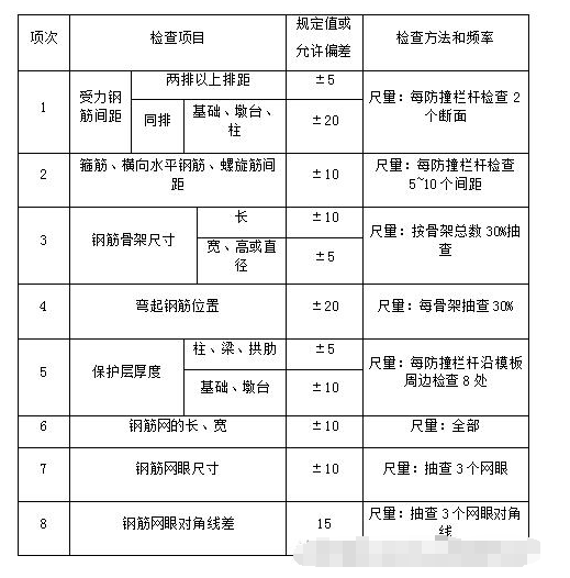 防撞道路護欄施工工藝及流程 道路護欄
